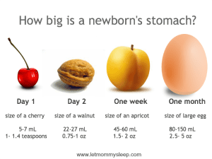 http://letmommysleep.com/blog/2014/11/06/how-big-newborns-stomach